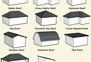 What Shape of Roof Do I Have? A Guide to Roof Styles in Southeast Michigan